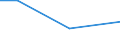 KN 29349091 /Exporte /Einheit = Preise (Euro/Tonne) /Partnerland: Venezuela /Meldeland: Europäische Union /29349091:Salze und Ester der '6r, 7r'-3-acetoxymethyl-7-['r'-2-formyloxy-2-phenylacetamid]-8-oxo-5-thia-1-azabicyclo[4.2.0]oct-2-en-2-carbonsaeure