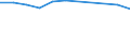 KN 29349091 /Exporte /Einheit = Preise (Euro/Tonne) /Partnerland: China /Meldeland: Europäische Union /29349091:Salze und Ester der '6r, 7r'-3-acetoxymethyl-7-['r'-2-formyloxy-2-phenylacetamid]-8-oxo-5-thia-1-azabicyclo[4.2.0]oct-2-en-2-carbonsaeure