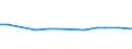 CN 29349091 /Exports /Unit = Prices (Euro/ton) /Partner: Japan /Reporter: European Union /29349091:Salts and Esters of '6r, 7r'-3-acetoxymethyl-7-['r'-2-formyloxy-2-phenylacetamido]-8-oxo-5-thia-1-azabicyclo[4.2.0]oct-2-ene-2-carboxylic Acid