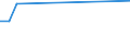 KN 29349091 /Exporte /Einheit = Preise (Euro/Tonne) /Partnerland: Australien /Meldeland: Europäische Union /29349091:Salze und Ester der '6r, 7r'-3-acetoxymethyl-7-['r'-2-formyloxy-2-phenylacetamid]-8-oxo-5-thia-1-azabicyclo[4.2.0]oct-2-en-2-carbonsaeure