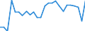 KN 29349091 /Exporte /Einheit = Preise (Euro/Tonne) /Partnerland: Extra-eur /Meldeland: Europäische Union /29349091:Salze und Ester der '6r, 7r'-3-acetoxymethyl-7-['r'-2-formyloxy-2-phenylacetamid]-8-oxo-5-thia-1-azabicyclo[4.2.0]oct-2-en-2-carbonsaeure