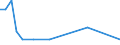 KN 29349091 /Exporte /Einheit = Mengen in Tonnen /Partnerland: Frankreich /Meldeland: Europäische Union /29349091:Salze und Ester der '6r, 7r'-3-acetoxymethyl-7-['r'-2-formyloxy-2-phenylacetamid]-8-oxo-5-thia-1-azabicyclo[4.2.0]oct-2-en-2-carbonsaeure