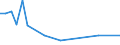 KN 29349091 /Exporte /Einheit = Mengen in Tonnen /Partnerland: Ver.koenigreich /Meldeland: Europäische Union /29349091:Salze und Ester der '6r, 7r'-3-acetoxymethyl-7-['r'-2-formyloxy-2-phenylacetamid]-8-oxo-5-thia-1-azabicyclo[4.2.0]oct-2-en-2-carbonsaeure