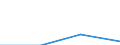 KN 29349091 /Exporte /Einheit = Mengen in Tonnen /Partnerland: Griechenland /Meldeland: Europäische Union /29349091:Salze und Ester der '6r, 7r'-3-acetoxymethyl-7-['r'-2-formyloxy-2-phenylacetamid]-8-oxo-5-thia-1-azabicyclo[4.2.0]oct-2-en-2-carbonsaeure