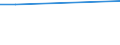 KN 29349091 /Exporte /Einheit = Mengen in Tonnen /Partnerland: Finnland /Meldeland: Europäische Union /29349091:Salze und Ester der '6r, 7r'-3-acetoxymethyl-7-['r'-2-formyloxy-2-phenylacetamid]-8-oxo-5-thia-1-azabicyclo[4.2.0]oct-2-en-2-carbonsaeure