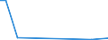 KN 29349091 /Exporte /Einheit = Mengen in Tonnen /Partnerland: Oesterreich /Meldeland: Europäische Union /29349091:Salze und Ester der '6r, 7r'-3-acetoxymethyl-7-['r'-2-formyloxy-2-phenylacetamid]-8-oxo-5-thia-1-azabicyclo[4.2.0]oct-2-en-2-carbonsaeure