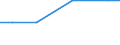 KN 29349091 /Exporte /Einheit = Mengen in Tonnen /Partnerland: Tuerkei /Meldeland: Europäische Union /29349091:Salze und Ester der '6r, 7r'-3-acetoxymethyl-7-['r'-2-formyloxy-2-phenylacetamid]-8-oxo-5-thia-1-azabicyclo[4.2.0]oct-2-en-2-carbonsaeure