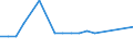 KN 29349091 /Exporte /Einheit = Mengen in Tonnen /Partnerland: Polen /Meldeland: Europäische Union /29349091:Salze und Ester der '6r, 7r'-3-acetoxymethyl-7-['r'-2-formyloxy-2-phenylacetamid]-8-oxo-5-thia-1-azabicyclo[4.2.0]oct-2-en-2-carbonsaeure