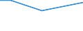 CN 29349091 /Exports /Unit = Quantities in tons /Partner: Czech Rep. /Reporter: European Union /29349091:Salts and Esters of '6r, 7r'-3-acetoxymethyl-7-['r'-2-formyloxy-2-phenylacetamido]-8-oxo-5-thia-1-azabicyclo[4.2.0]oct-2-ene-2-carboxylic Acid