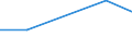 KN 29349091 /Exporte /Einheit = Mengen in Tonnen /Partnerland: Ungarn /Meldeland: Europäische Union /29349091:Salze und Ester der '6r, 7r'-3-acetoxymethyl-7-['r'-2-formyloxy-2-phenylacetamid]-8-oxo-5-thia-1-azabicyclo[4.2.0]oct-2-en-2-carbonsaeure