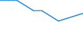 KN 29349091 /Exporte /Einheit = Mengen in Tonnen /Partnerland: Rumaenien /Meldeland: Europäische Union /29349091:Salze und Ester der '6r, 7r'-3-acetoxymethyl-7-['r'-2-formyloxy-2-phenylacetamid]-8-oxo-5-thia-1-azabicyclo[4.2.0]oct-2-en-2-carbonsaeure