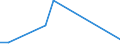 KN 29349093 /Exporte /Einheit = Preise (Euro/Tonne) /Partnerland: Intra-eur /Meldeland: Europäische Union /29349093:1-[2-'1,3-dioxan-2-yl'ethyl]-2-methylpyridiniumbromid