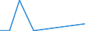 CN 29349093 /Exports /Unit = Prices (Euro/ton) /Partner: Extra-eur /Reporter: European Union /29349093:1-[2-'1,3-dioxan-2-yl'ethyl]-2-methylpyridinium Bromide