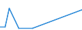 KN 29349093 /Exporte /Einheit = Mengen in Tonnen /Partnerland: Extra-eur /Meldeland: Europäische Union /29349093:1-[2-'1,3-dioxan-2-yl'ethyl]-2-methylpyridiniumbromid