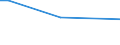 KN 29349093 /Exporte /Einheit = Werte in 1000 Euro /Partnerland: Belgien /Meldeland: Europäische Union /29349093:1-[2-'1,3-dioxan-2-yl'ethyl]-2-methylpyridiniumbromid