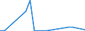 KN 29349093 /Exporte /Einheit = Werte in 1000 Euro /Partnerland: Intra-eur /Meldeland: Europäische Union /29349093:1-[2-'1,3-dioxan-2-yl'ethyl]-2-methylpyridiniumbromid