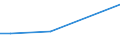 KN 29349093 /Importe /Einheit = Preise (Euro/Tonne) /Partnerland: Frankreich /Meldeland: Europäische Union /29349093:1-[2-'1,3-dioxan-2-yl'ethyl]-2-methylpyridiniumbromid