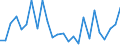 KN 29349096 /Exporte /Einheit = Preise (Euro/Tonne) /Partnerland: Frankreich /Meldeland: Europäische Union /29349096:'verbindungen, Heterocyclisch (Ausg. nur mit Sauer- Oder Stickstoff als Heteroatom'e', Verbindungen, die Einen Nichtkondensierten Thiazolring, Auch Hydriert Oder -nicht Weiter Kondensiert- ein Benzothiazol- Oder Phenothiazinringsystem Enthalten, Sowie Chlorprothixen [inn], Thenalidin [inn] und Seine Tartrate und Maleate, Furazolidon [inn], 7-aminocephalosporansaeure, Salze und Ester der '6r, 7r'-3-acetoxymethyl-7-['r'-2-formyloxy-2-phenylacetamid]-8-oxo-5-thia-1-azabicyclo[4.2.0]oct-2-en-2-carbonsaeure und 1-[2-'1,3-dioxan-2-yl'ethyl]-2-methylpyridiniumbromid)'