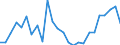 KN 29349096 /Exporte /Einheit = Preise (Euro/Tonne) /Partnerland: Ver.koenigreich /Meldeland: Europäische Union /29349096:'verbindungen, Heterocyclisch (Ausg. nur mit Sauer- Oder Stickstoff als Heteroatom'e', Verbindungen, die Einen Nichtkondensierten Thiazolring, Auch Hydriert Oder -nicht Weiter Kondensiert- ein Benzothiazol- Oder Phenothiazinringsystem Enthalten, Sowie Chlorprothixen [inn], Thenalidin [inn] und Seine Tartrate und Maleate, Furazolidon [inn], 7-aminocephalosporansaeure, Salze und Ester der '6r, 7r'-3-acetoxymethyl-7-['r'-2-formyloxy-2-phenylacetamid]-8-oxo-5-thia-1-azabicyclo[4.2.0]oct-2-en-2-carbonsaeure und 1-[2-'1,3-dioxan-2-yl'ethyl]-2-methylpyridiniumbromid)'