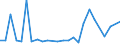 KN 29349096 /Exporte /Einheit = Preise (Euro/Tonne) /Partnerland: Luxemburg /Meldeland: Europäische Union /29349096:'verbindungen, Heterocyclisch (Ausg. nur mit Sauer- Oder Stickstoff als Heteroatom'e', Verbindungen, die Einen Nichtkondensierten Thiazolring, Auch Hydriert Oder -nicht Weiter Kondensiert- ein Benzothiazol- Oder Phenothiazinringsystem Enthalten, Sowie Chlorprothixen [inn], Thenalidin [inn] und Seine Tartrate und Maleate, Furazolidon [inn], 7-aminocephalosporansaeure, Salze und Ester der '6r, 7r'-3-acetoxymethyl-7-['r'-2-formyloxy-2-phenylacetamid]-8-oxo-5-thia-1-azabicyclo[4.2.0]oct-2-en-2-carbonsaeure und 1-[2-'1,3-dioxan-2-yl'ethyl]-2-methylpyridiniumbromid)'