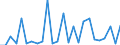 KN 29349096 /Exporte /Einheit = Preise (Euro/Tonne) /Partnerland: Norwegen /Meldeland: Europäische Union /29349096:'verbindungen, Heterocyclisch (Ausg. nur mit Sauer- Oder Stickstoff als Heteroatom'e', Verbindungen, die Einen Nichtkondensierten Thiazolring, Auch Hydriert Oder -nicht Weiter Kondensiert- ein Benzothiazol- Oder Phenothiazinringsystem Enthalten, Sowie Chlorprothixen [inn], Thenalidin [inn] und Seine Tartrate und Maleate, Furazolidon [inn], 7-aminocephalosporansaeure, Salze und Ester der '6r, 7r'-3-acetoxymethyl-7-['r'-2-formyloxy-2-phenylacetamid]-8-oxo-5-thia-1-azabicyclo[4.2.0]oct-2-en-2-carbonsaeure und 1-[2-'1,3-dioxan-2-yl'ethyl]-2-methylpyridiniumbromid)'