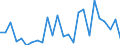 KN 29349096 /Exporte /Einheit = Preise (Euro/Tonne) /Partnerland: Schweden /Meldeland: Europäische Union /29349096:'verbindungen, Heterocyclisch (Ausg. nur mit Sauer- Oder Stickstoff als Heteroatom'e', Verbindungen, die Einen Nichtkondensierten Thiazolring, Auch Hydriert Oder -nicht Weiter Kondensiert- ein Benzothiazol- Oder Phenothiazinringsystem Enthalten, Sowie Chlorprothixen [inn], Thenalidin [inn] und Seine Tartrate und Maleate, Furazolidon [inn], 7-aminocephalosporansaeure, Salze und Ester der '6r, 7r'-3-acetoxymethyl-7-['r'-2-formyloxy-2-phenylacetamid]-8-oxo-5-thia-1-azabicyclo[4.2.0]oct-2-en-2-carbonsaeure und 1-[2-'1,3-dioxan-2-yl'ethyl]-2-methylpyridiniumbromid)'