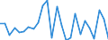 KN 29349096 /Exporte /Einheit = Preise (Euro/Tonne) /Partnerland: Schweiz /Meldeland: Europäische Union /29349096:'verbindungen, Heterocyclisch (Ausg. nur mit Sauer- Oder Stickstoff als Heteroatom'e', Verbindungen, die Einen Nichtkondensierten Thiazolring, Auch Hydriert Oder -nicht Weiter Kondensiert- ein Benzothiazol- Oder Phenothiazinringsystem Enthalten, Sowie Chlorprothixen [inn], Thenalidin [inn] und Seine Tartrate und Maleate, Furazolidon [inn], 7-aminocephalosporansaeure, Salze und Ester der '6r, 7r'-3-acetoxymethyl-7-['r'-2-formyloxy-2-phenylacetamid]-8-oxo-5-thia-1-azabicyclo[4.2.0]oct-2-en-2-carbonsaeure und 1-[2-'1,3-dioxan-2-yl'ethyl]-2-methylpyridiniumbromid)'