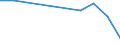 KN 29349096 /Exporte /Einheit = Preise (Euro/Tonne) /Partnerland: Andorra /Meldeland: Europäische Union /29349096:'verbindungen, Heterocyclisch (Ausg. nur mit Sauer- Oder Stickstoff als Heteroatom'e', Verbindungen, die Einen Nichtkondensierten Thiazolring, Auch Hydriert Oder -nicht Weiter Kondensiert- ein Benzothiazol- Oder Phenothiazinringsystem Enthalten, Sowie Chlorprothixen [inn], Thenalidin [inn] und Seine Tartrate und Maleate, Furazolidon [inn], 7-aminocephalosporansaeure, Salze und Ester der '6r, 7r'-3-acetoxymethyl-7-['r'-2-formyloxy-2-phenylacetamid]-8-oxo-5-thia-1-azabicyclo[4.2.0]oct-2-en-2-carbonsaeure und 1-[2-'1,3-dioxan-2-yl'ethyl]-2-methylpyridiniumbromid)'