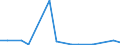 KN 29349096 /Exporte /Einheit = Preise (Euro/Tonne) /Partnerland: Malta /Meldeland: Europäische Union /29349096:'verbindungen, Heterocyclisch (Ausg. nur mit Sauer- Oder Stickstoff als Heteroatom'e', Verbindungen, die Einen Nichtkondensierten Thiazolring, Auch Hydriert Oder -nicht Weiter Kondensiert- ein Benzothiazol- Oder Phenothiazinringsystem Enthalten, Sowie Chlorprothixen [inn], Thenalidin [inn] und Seine Tartrate und Maleate, Furazolidon [inn], 7-aminocephalosporansaeure, Salze und Ester der '6r, 7r'-3-acetoxymethyl-7-['r'-2-formyloxy-2-phenylacetamid]-8-oxo-5-thia-1-azabicyclo[4.2.0]oct-2-en-2-carbonsaeure und 1-[2-'1,3-dioxan-2-yl'ethyl]-2-methylpyridiniumbromid)'