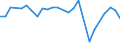 KN 29349096 /Exporte /Einheit = Preise (Euro/Tonne) /Partnerland: San Marino /Meldeland: Europäische Union /29349096:'verbindungen, Heterocyclisch (Ausg. nur mit Sauer- Oder Stickstoff als Heteroatom'e', Verbindungen, die Einen Nichtkondensierten Thiazolring, Auch Hydriert Oder -nicht Weiter Kondensiert- ein Benzothiazol- Oder Phenothiazinringsystem Enthalten, Sowie Chlorprothixen [inn], Thenalidin [inn] und Seine Tartrate und Maleate, Furazolidon [inn], 7-aminocephalosporansaeure, Salze und Ester der '6r, 7r'-3-acetoxymethyl-7-['r'-2-formyloxy-2-phenylacetamid]-8-oxo-5-thia-1-azabicyclo[4.2.0]oct-2-en-2-carbonsaeure und 1-[2-'1,3-dioxan-2-yl'ethyl]-2-methylpyridiniumbromid)'