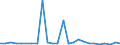 KN 29349096 /Exporte /Einheit = Preise (Euro/Tonne) /Partnerland: Estland /Meldeland: Europäische Union /29349096:'verbindungen, Heterocyclisch (Ausg. nur mit Sauer- Oder Stickstoff als Heteroatom'e', Verbindungen, die Einen Nichtkondensierten Thiazolring, Auch Hydriert Oder -nicht Weiter Kondensiert- ein Benzothiazol- Oder Phenothiazinringsystem Enthalten, Sowie Chlorprothixen [inn], Thenalidin [inn] und Seine Tartrate und Maleate, Furazolidon [inn], 7-aminocephalosporansaeure, Salze und Ester der '6r, 7r'-3-acetoxymethyl-7-['r'-2-formyloxy-2-phenylacetamid]-8-oxo-5-thia-1-azabicyclo[4.2.0]oct-2-en-2-carbonsaeure und 1-[2-'1,3-dioxan-2-yl'ethyl]-2-methylpyridiniumbromid)'