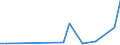 KN 29349096 /Exporte /Einheit = Preise (Euro/Tonne) /Partnerland: Lettland /Meldeland: Europäische Union /29349096:'verbindungen, Heterocyclisch (Ausg. nur mit Sauer- Oder Stickstoff als Heteroatom'e', Verbindungen, die Einen Nichtkondensierten Thiazolring, Auch Hydriert Oder -nicht Weiter Kondensiert- ein Benzothiazol- Oder Phenothiazinringsystem Enthalten, Sowie Chlorprothixen [inn], Thenalidin [inn] und Seine Tartrate und Maleate, Furazolidon [inn], 7-aminocephalosporansaeure, Salze und Ester der '6r, 7r'-3-acetoxymethyl-7-['r'-2-formyloxy-2-phenylacetamid]-8-oxo-5-thia-1-azabicyclo[4.2.0]oct-2-en-2-carbonsaeure und 1-[2-'1,3-dioxan-2-yl'ethyl]-2-methylpyridiniumbromid)'