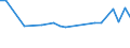 KN 29349096 /Exporte /Einheit = Preise (Euro/Tonne) /Partnerland: Litauen /Meldeland: Europäische Union /29349096:'verbindungen, Heterocyclisch (Ausg. nur mit Sauer- Oder Stickstoff als Heteroatom'e', Verbindungen, die Einen Nichtkondensierten Thiazolring, Auch Hydriert Oder -nicht Weiter Kondensiert- ein Benzothiazol- Oder Phenothiazinringsystem Enthalten, Sowie Chlorprothixen [inn], Thenalidin [inn] und Seine Tartrate und Maleate, Furazolidon [inn], 7-aminocephalosporansaeure, Salze und Ester der '6r, 7r'-3-acetoxymethyl-7-['r'-2-formyloxy-2-phenylacetamid]-8-oxo-5-thia-1-azabicyclo[4.2.0]oct-2-en-2-carbonsaeure und 1-[2-'1,3-dioxan-2-yl'ethyl]-2-methylpyridiniumbromid)'