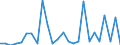 KN 29349096 /Exporte /Einheit = Preise (Euro/Tonne) /Partnerland: Polen /Meldeland: Europäische Union /29349096:'verbindungen, Heterocyclisch (Ausg. nur mit Sauer- Oder Stickstoff als Heteroatom'e', Verbindungen, die Einen Nichtkondensierten Thiazolring, Auch Hydriert Oder -nicht Weiter Kondensiert- ein Benzothiazol- Oder Phenothiazinringsystem Enthalten, Sowie Chlorprothixen [inn], Thenalidin [inn] und Seine Tartrate und Maleate, Furazolidon [inn], 7-aminocephalosporansaeure, Salze und Ester der '6r, 7r'-3-acetoxymethyl-7-['r'-2-formyloxy-2-phenylacetamid]-8-oxo-5-thia-1-azabicyclo[4.2.0]oct-2-en-2-carbonsaeure und 1-[2-'1,3-dioxan-2-yl'ethyl]-2-methylpyridiniumbromid)'