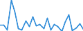 KN 29349096 /Exporte /Einheit = Preise (Euro/Tonne) /Partnerland: Tschechien /Meldeland: Europäische Union /29349096:'verbindungen, Heterocyclisch (Ausg. nur mit Sauer- Oder Stickstoff als Heteroatom'e', Verbindungen, die Einen Nichtkondensierten Thiazolring, Auch Hydriert Oder -nicht Weiter Kondensiert- ein Benzothiazol- Oder Phenothiazinringsystem Enthalten, Sowie Chlorprothixen [inn], Thenalidin [inn] und Seine Tartrate und Maleate, Furazolidon [inn], 7-aminocephalosporansaeure, Salze und Ester der '6r, 7r'-3-acetoxymethyl-7-['r'-2-formyloxy-2-phenylacetamid]-8-oxo-5-thia-1-azabicyclo[4.2.0]oct-2-en-2-carbonsaeure und 1-[2-'1,3-dioxan-2-yl'ethyl]-2-methylpyridiniumbromid)'