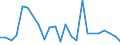 KN 29349096 /Exporte /Einheit = Preise (Euro/Tonne) /Partnerland: Slowakei /Meldeland: Europäische Union /29349096:'verbindungen, Heterocyclisch (Ausg. nur mit Sauer- Oder Stickstoff als Heteroatom'e', Verbindungen, die Einen Nichtkondensierten Thiazolring, Auch Hydriert Oder -nicht Weiter Kondensiert- ein Benzothiazol- Oder Phenothiazinringsystem Enthalten, Sowie Chlorprothixen [inn], Thenalidin [inn] und Seine Tartrate und Maleate, Furazolidon [inn], 7-aminocephalosporansaeure, Salze und Ester der '6r, 7r'-3-acetoxymethyl-7-['r'-2-formyloxy-2-phenylacetamid]-8-oxo-5-thia-1-azabicyclo[4.2.0]oct-2-en-2-carbonsaeure und 1-[2-'1,3-dioxan-2-yl'ethyl]-2-methylpyridiniumbromid)'