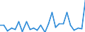 KN 29349096 /Exporte /Einheit = Preise (Euro/Tonne) /Partnerland: Ungarn /Meldeland: Europäische Union /29349096:'verbindungen, Heterocyclisch (Ausg. nur mit Sauer- Oder Stickstoff als Heteroatom'e', Verbindungen, die Einen Nichtkondensierten Thiazolring, Auch Hydriert Oder -nicht Weiter Kondensiert- ein Benzothiazol- Oder Phenothiazinringsystem Enthalten, Sowie Chlorprothixen [inn], Thenalidin [inn] und Seine Tartrate und Maleate, Furazolidon [inn], 7-aminocephalosporansaeure, Salze und Ester der '6r, 7r'-3-acetoxymethyl-7-['r'-2-formyloxy-2-phenylacetamid]-8-oxo-5-thia-1-azabicyclo[4.2.0]oct-2-en-2-carbonsaeure und 1-[2-'1,3-dioxan-2-yl'ethyl]-2-methylpyridiniumbromid)'