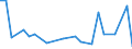 KN 29349096 /Exporte /Einheit = Preise (Euro/Tonne) /Partnerland: Rumaenien /Meldeland: Europäische Union /29349096:'verbindungen, Heterocyclisch (Ausg. nur mit Sauer- Oder Stickstoff als Heteroatom'e', Verbindungen, die Einen Nichtkondensierten Thiazolring, Auch Hydriert Oder -nicht Weiter Kondensiert- ein Benzothiazol- Oder Phenothiazinringsystem Enthalten, Sowie Chlorprothixen [inn], Thenalidin [inn] und Seine Tartrate und Maleate, Furazolidon [inn], 7-aminocephalosporansaeure, Salze und Ester der '6r, 7r'-3-acetoxymethyl-7-['r'-2-formyloxy-2-phenylacetamid]-8-oxo-5-thia-1-azabicyclo[4.2.0]oct-2-en-2-carbonsaeure und 1-[2-'1,3-dioxan-2-yl'ethyl]-2-methylpyridiniumbromid)'