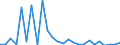 KN 29349096 /Exporte /Einheit = Preise (Euro/Tonne) /Partnerland: Russland /Meldeland: Europäische Union /29349096:'verbindungen, Heterocyclisch (Ausg. nur mit Sauer- Oder Stickstoff als Heteroatom'e', Verbindungen, die Einen Nichtkondensierten Thiazolring, Auch Hydriert Oder -nicht Weiter Kondensiert- ein Benzothiazol- Oder Phenothiazinringsystem Enthalten, Sowie Chlorprothixen [inn], Thenalidin [inn] und Seine Tartrate und Maleate, Furazolidon [inn], 7-aminocephalosporansaeure, Salze und Ester der '6r, 7r'-3-acetoxymethyl-7-['r'-2-formyloxy-2-phenylacetamid]-8-oxo-5-thia-1-azabicyclo[4.2.0]oct-2-en-2-carbonsaeure und 1-[2-'1,3-dioxan-2-yl'ethyl]-2-methylpyridiniumbromid)'