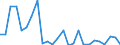 KN 29349096 /Exporte /Einheit = Preise (Euro/Tonne) /Partnerland: Slowenien /Meldeland: Europäische Union /29349096:'verbindungen, Heterocyclisch (Ausg. nur mit Sauer- Oder Stickstoff als Heteroatom'e', Verbindungen, die Einen Nichtkondensierten Thiazolring, Auch Hydriert Oder -nicht Weiter Kondensiert- ein Benzothiazol- Oder Phenothiazinringsystem Enthalten, Sowie Chlorprothixen [inn], Thenalidin [inn] und Seine Tartrate und Maleate, Furazolidon [inn], 7-aminocephalosporansaeure, Salze und Ester der '6r, 7r'-3-acetoxymethyl-7-['r'-2-formyloxy-2-phenylacetamid]-8-oxo-5-thia-1-azabicyclo[4.2.0]oct-2-en-2-carbonsaeure und 1-[2-'1,3-dioxan-2-yl'ethyl]-2-methylpyridiniumbromid)'