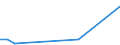 KN 29349096 /Exporte /Einheit = Preise (Euro/Tonne) /Partnerland: Bosn.-herzegowina /Meldeland: Europäische Union /29349096:'verbindungen, Heterocyclisch (Ausg. nur mit Sauer- Oder Stickstoff als Heteroatom'e', Verbindungen, die Einen Nichtkondensierten Thiazolring, Auch Hydriert Oder -nicht Weiter Kondensiert- ein Benzothiazol- Oder Phenothiazinringsystem Enthalten, Sowie Chlorprothixen [inn], Thenalidin [inn] und Seine Tartrate und Maleate, Furazolidon [inn], 7-aminocephalosporansaeure, Salze und Ester der '6r, 7r'-3-acetoxymethyl-7-['r'-2-formyloxy-2-phenylacetamid]-8-oxo-5-thia-1-azabicyclo[4.2.0]oct-2-en-2-carbonsaeure und 1-[2-'1,3-dioxan-2-yl'ethyl]-2-methylpyridiniumbromid)'