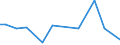 KN 29349096 /Exporte /Einheit = Preise (Euro/Tonne) /Partnerland: Ehem.jug.rep.mazed /Meldeland: Europäische Union /29349096:'verbindungen, Heterocyclisch (Ausg. nur mit Sauer- Oder Stickstoff als Heteroatom'e', Verbindungen, die Einen Nichtkondensierten Thiazolring, Auch Hydriert Oder -nicht Weiter Kondensiert- ein Benzothiazol- Oder Phenothiazinringsystem Enthalten, Sowie Chlorprothixen [inn], Thenalidin [inn] und Seine Tartrate und Maleate, Furazolidon [inn], 7-aminocephalosporansaeure, Salze und Ester der '6r, 7r'-3-acetoxymethyl-7-['r'-2-formyloxy-2-phenylacetamid]-8-oxo-5-thia-1-azabicyclo[4.2.0]oct-2-en-2-carbonsaeure und 1-[2-'1,3-dioxan-2-yl'ethyl]-2-methylpyridiniumbromid)'