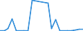 KN 29349096 /Exporte /Einheit = Preise (Euro/Tonne) /Partnerland: Algerien /Meldeland: Europäische Union /29349096:'verbindungen, Heterocyclisch (Ausg. nur mit Sauer- Oder Stickstoff als Heteroatom'e', Verbindungen, die Einen Nichtkondensierten Thiazolring, Auch Hydriert Oder -nicht Weiter Kondensiert- ein Benzothiazol- Oder Phenothiazinringsystem Enthalten, Sowie Chlorprothixen [inn], Thenalidin [inn] und Seine Tartrate und Maleate, Furazolidon [inn], 7-aminocephalosporansaeure, Salze und Ester der '6r, 7r'-3-acetoxymethyl-7-['r'-2-formyloxy-2-phenylacetamid]-8-oxo-5-thia-1-azabicyclo[4.2.0]oct-2-en-2-carbonsaeure und 1-[2-'1,3-dioxan-2-yl'ethyl]-2-methylpyridiniumbromid)'