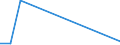 KN 29349096 /Exporte /Einheit = Preise (Euro/Tonne) /Partnerland: Libyen /Meldeland: Europäische Union /29349096:'verbindungen, Heterocyclisch (Ausg. nur mit Sauer- Oder Stickstoff als Heteroatom'e', Verbindungen, die Einen Nichtkondensierten Thiazolring, Auch Hydriert Oder -nicht Weiter Kondensiert- ein Benzothiazol- Oder Phenothiazinringsystem Enthalten, Sowie Chlorprothixen [inn], Thenalidin [inn] und Seine Tartrate und Maleate, Furazolidon [inn], 7-aminocephalosporansaeure, Salze und Ester der '6r, 7r'-3-acetoxymethyl-7-['r'-2-formyloxy-2-phenylacetamid]-8-oxo-5-thia-1-azabicyclo[4.2.0]oct-2-en-2-carbonsaeure und 1-[2-'1,3-dioxan-2-yl'ethyl]-2-methylpyridiniumbromid)'