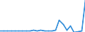 KN 29349096 /Exporte /Einheit = Preise (Euro/Tonne) /Partnerland: Aegypten /Meldeland: Europäische Union /29349096:'verbindungen, Heterocyclisch (Ausg. nur mit Sauer- Oder Stickstoff als Heteroatom'e', Verbindungen, die Einen Nichtkondensierten Thiazolring, Auch Hydriert Oder -nicht Weiter Kondensiert- ein Benzothiazol- Oder Phenothiazinringsystem Enthalten, Sowie Chlorprothixen [inn], Thenalidin [inn] und Seine Tartrate und Maleate, Furazolidon [inn], 7-aminocephalosporansaeure, Salze und Ester der '6r, 7r'-3-acetoxymethyl-7-['r'-2-formyloxy-2-phenylacetamid]-8-oxo-5-thia-1-azabicyclo[4.2.0]oct-2-en-2-carbonsaeure und 1-[2-'1,3-dioxan-2-yl'ethyl]-2-methylpyridiniumbromid)'