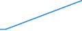 KN 29349096 /Exporte /Einheit = Preise (Euro/Tonne) /Partnerland: Sudan /Meldeland: Europäische Union /29349096:'verbindungen, Heterocyclisch (Ausg. nur mit Sauer- Oder Stickstoff als Heteroatom'e', Verbindungen, die Einen Nichtkondensierten Thiazolring, Auch Hydriert Oder -nicht Weiter Kondensiert- ein Benzothiazol- Oder Phenothiazinringsystem Enthalten, Sowie Chlorprothixen [inn], Thenalidin [inn] und Seine Tartrate und Maleate, Furazolidon [inn], 7-aminocephalosporansaeure, Salze und Ester der '6r, 7r'-3-acetoxymethyl-7-['r'-2-formyloxy-2-phenylacetamid]-8-oxo-5-thia-1-azabicyclo[4.2.0]oct-2-en-2-carbonsaeure und 1-[2-'1,3-dioxan-2-yl'ethyl]-2-methylpyridiniumbromid)'