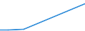 KN 29349096 /Exporte /Einheit = Preise (Euro/Tonne) /Partnerland: Kap Verde /Meldeland: Europäische Union /29349096:'verbindungen, Heterocyclisch (Ausg. nur mit Sauer- Oder Stickstoff als Heteroatom'e', Verbindungen, die Einen Nichtkondensierten Thiazolring, Auch Hydriert Oder -nicht Weiter Kondensiert- ein Benzothiazol- Oder Phenothiazinringsystem Enthalten, Sowie Chlorprothixen [inn], Thenalidin [inn] und Seine Tartrate und Maleate, Furazolidon [inn], 7-aminocephalosporansaeure, Salze und Ester der '6r, 7r'-3-acetoxymethyl-7-['r'-2-formyloxy-2-phenylacetamid]-8-oxo-5-thia-1-azabicyclo[4.2.0]oct-2-en-2-carbonsaeure und 1-[2-'1,3-dioxan-2-yl'ethyl]-2-methylpyridiniumbromid)'