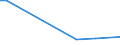 KN 29349096 /Exporte /Einheit = Preise (Euro/Tonne) /Partnerland: Senegal /Meldeland: Europäische Union /29349096:'verbindungen, Heterocyclisch (Ausg. nur mit Sauer- Oder Stickstoff als Heteroatom'e', Verbindungen, die Einen Nichtkondensierten Thiazolring, Auch Hydriert Oder -nicht Weiter Kondensiert- ein Benzothiazol- Oder Phenothiazinringsystem Enthalten, Sowie Chlorprothixen [inn], Thenalidin [inn] und Seine Tartrate und Maleate, Furazolidon [inn], 7-aminocephalosporansaeure, Salze und Ester der '6r, 7r'-3-acetoxymethyl-7-['r'-2-formyloxy-2-phenylacetamid]-8-oxo-5-thia-1-azabicyclo[4.2.0]oct-2-en-2-carbonsaeure und 1-[2-'1,3-dioxan-2-yl'ethyl]-2-methylpyridiniumbromid)'