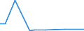 KN 29349096 /Exporte /Einheit = Preise (Euro/Tonne) /Partnerland: Kamerun /Meldeland: Europäische Union /29349096:'verbindungen, Heterocyclisch (Ausg. nur mit Sauer- Oder Stickstoff als Heteroatom'e', Verbindungen, die Einen Nichtkondensierten Thiazolring, Auch Hydriert Oder -nicht Weiter Kondensiert- ein Benzothiazol- Oder Phenothiazinringsystem Enthalten, Sowie Chlorprothixen [inn], Thenalidin [inn] und Seine Tartrate und Maleate, Furazolidon [inn], 7-aminocephalosporansaeure, Salze und Ester der '6r, 7r'-3-acetoxymethyl-7-['r'-2-formyloxy-2-phenylacetamid]-8-oxo-5-thia-1-azabicyclo[4.2.0]oct-2-en-2-carbonsaeure und 1-[2-'1,3-dioxan-2-yl'ethyl]-2-methylpyridiniumbromid)'