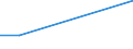 KN 29349096 /Exporte /Einheit = Preise (Euro/Tonne) /Partnerland: Gabun /Meldeland: Europäische Union /29349096:'verbindungen, Heterocyclisch (Ausg. nur mit Sauer- Oder Stickstoff als Heteroatom'e', Verbindungen, die Einen Nichtkondensierten Thiazolring, Auch Hydriert Oder -nicht Weiter Kondensiert- ein Benzothiazol- Oder Phenothiazinringsystem Enthalten, Sowie Chlorprothixen [inn], Thenalidin [inn] und Seine Tartrate und Maleate, Furazolidon [inn], 7-aminocephalosporansaeure, Salze und Ester der '6r, 7r'-3-acetoxymethyl-7-['r'-2-formyloxy-2-phenylacetamid]-8-oxo-5-thia-1-azabicyclo[4.2.0]oct-2-en-2-carbonsaeure und 1-[2-'1,3-dioxan-2-yl'ethyl]-2-methylpyridiniumbromid)'